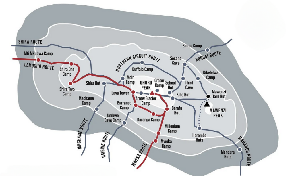 routes of Kilimanjaro 